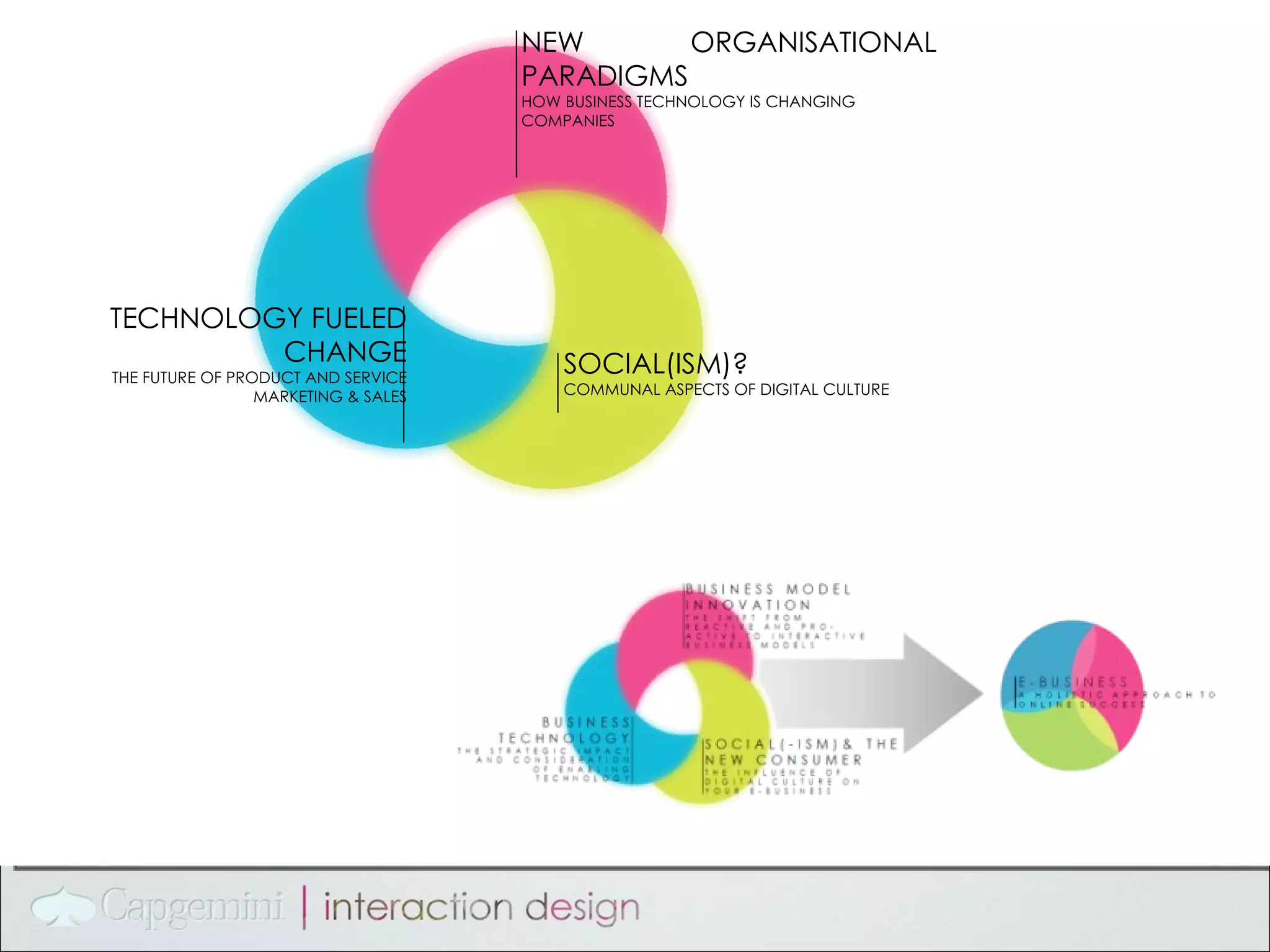 NEW ORGANISATIONAL PARADIGMS HOW BUSINESS TECHNOLOGY IS CHANGING COMPANIES SOCIAL(ISM)? COMMUNAL ASPECTS OF DIGITAL CULTURE TECHNOLOGY FUELED CHANGE THE FUTURE OF PRODUCT AND SERVICE MARKETING & SALES 