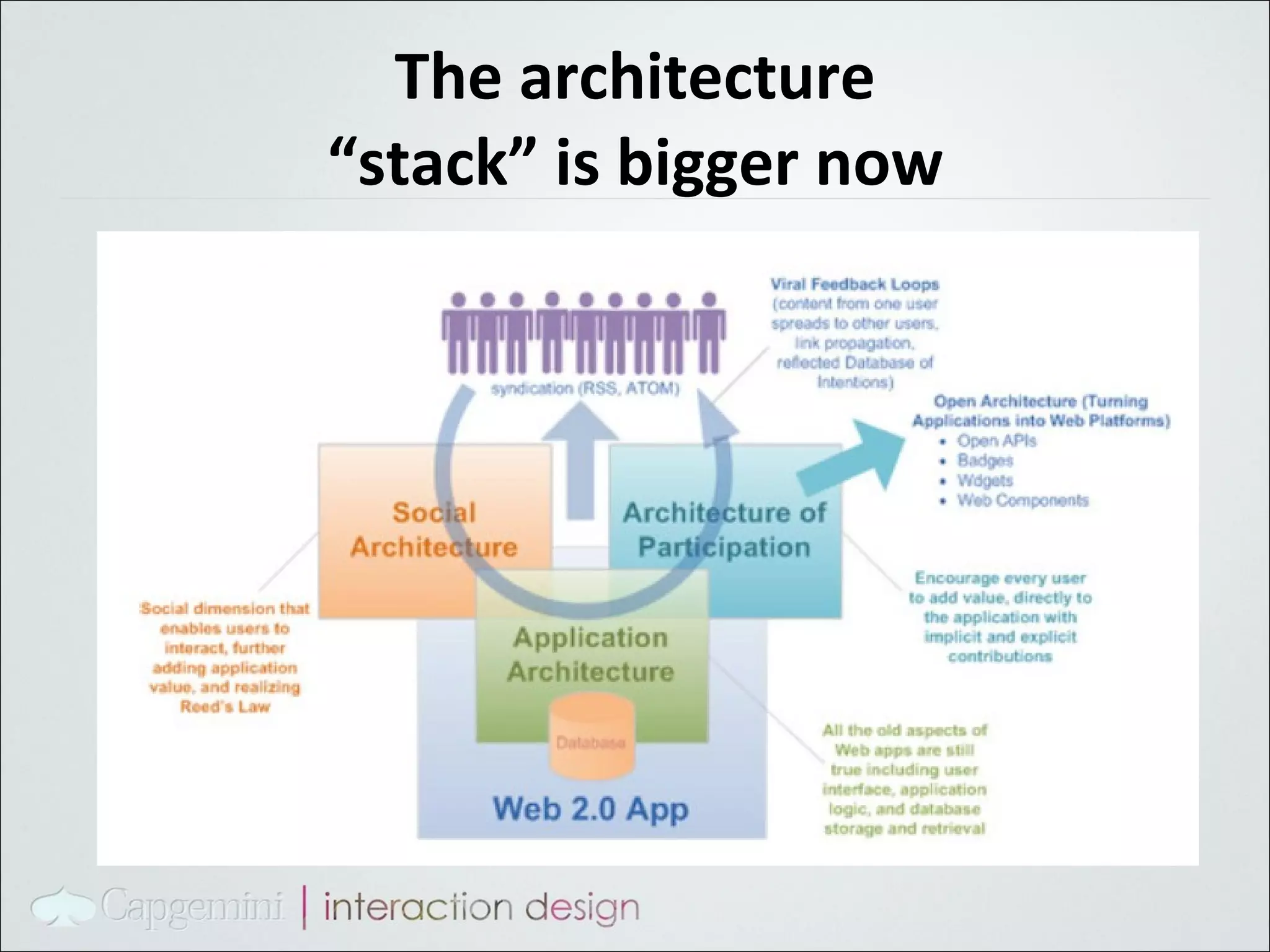 The architecture “stack” is bigger now 