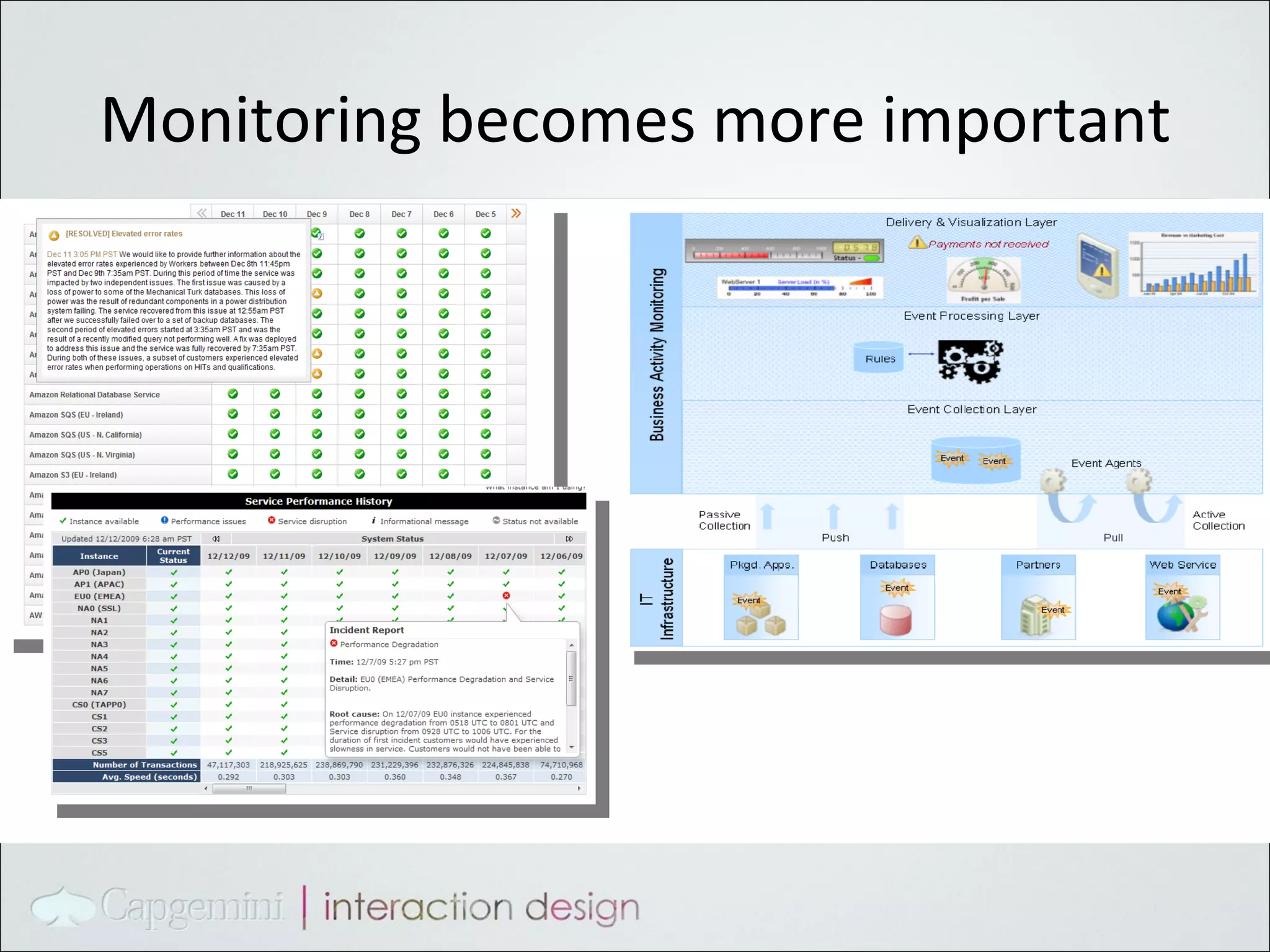 Monitoring becomes more important 