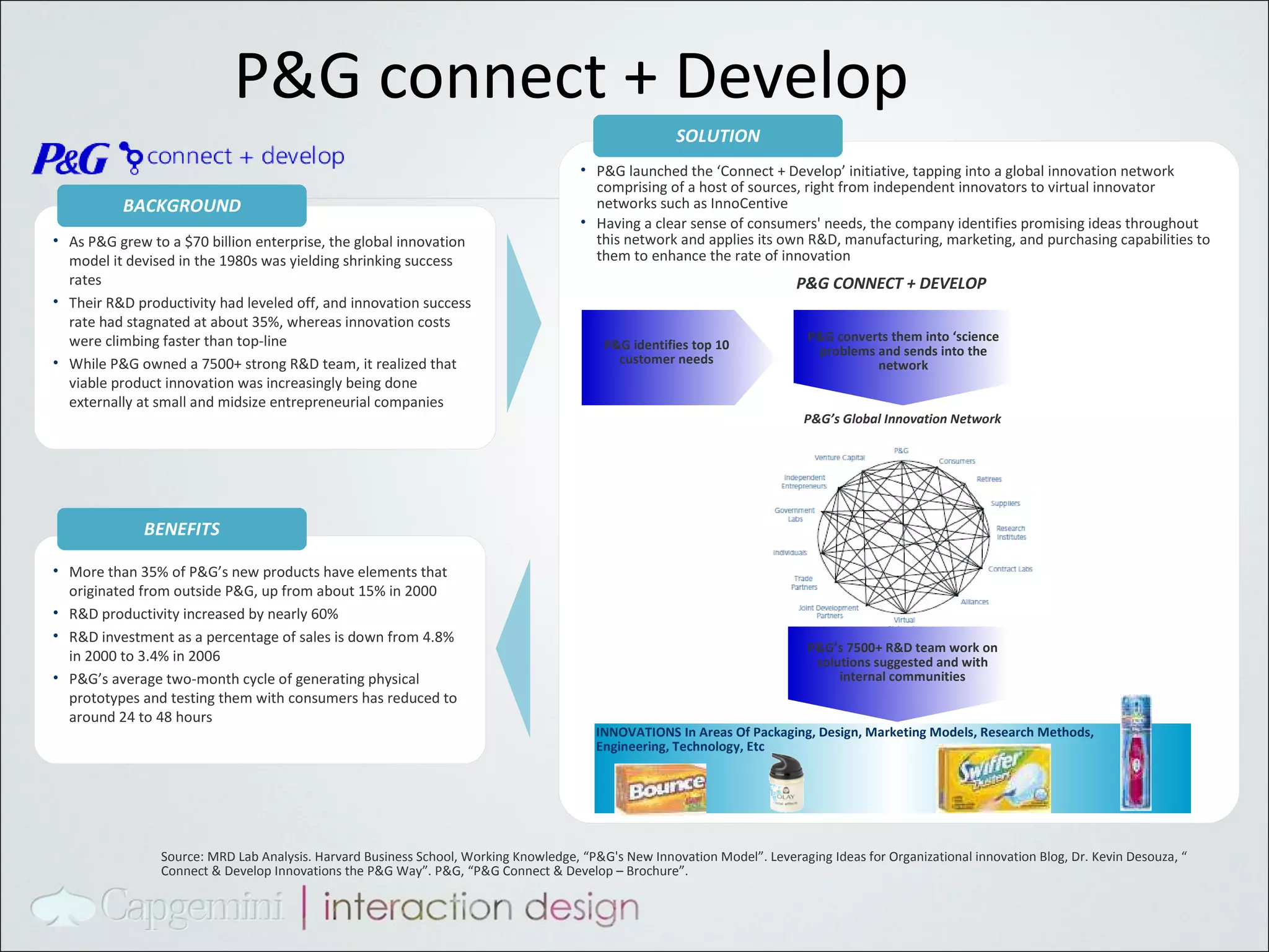 P&G connect + Develop As P&G grew to a $70 billion enterprise, the global innovation model it devised in the 1980s was yielding shrinking success rates Their R&D productivity had leveled off, and innovation success rate had stagnated at about 35%, whereas innovation costs were climbing faster than top-line While P&G owned a 7500+ strong R&D team, it realized that viable product innovation was increasingly being done externally at small and midsize entrepreneurial companies BACKGROUND More than 35% of P&G’s new products have elements that originated from outside P&G, up from about 15% in 2000 R&D productivity increased by nearly 60% R&D investment as a percentage of sales is down from 4.8% in 2000 to 3.4% in 2006 P&G’s average two-month cycle of generating physical prototypes and testing them with consumers has reduced to around  24 to 48 hours BENEFITS P&G launched the ‘Connect + Develop’ initiative, tapping into a global innovation network comprising of a host of sources, right from independent innovators to virtual innovator networks such as InnoCentive Having a clear sense of consumers' needs, the company identifies promising ideas throughout this network and applies its own R&D, manufacturing, marketing, and purchasing capabilities to them to enhance the rate of innovation SOLUTION P&G’s Global Innovation Network P&G CONNECT + DEVELOP P&G identifies top 10 customer needs P&G converts them into ‘science problems and sends into the network P&G’s 7500+ R&D team work on solutions suggested and with internal communities INNOVATIONS In Areas Of Packaging, Design, Marketing Models, Research Methods, Engineering, Technology, Etc  Source: MRD Lab Analysis. Harvard Business School, Working Knowledge, “P&G's New Innovation Model”. Leveraging Ideas for Organizational innovation Blog, Dr. Kevin Desouza, “ Connect & Develop Innovations the P&G Way”. P&G, “P&G Connect & Develop – Brochure”. 