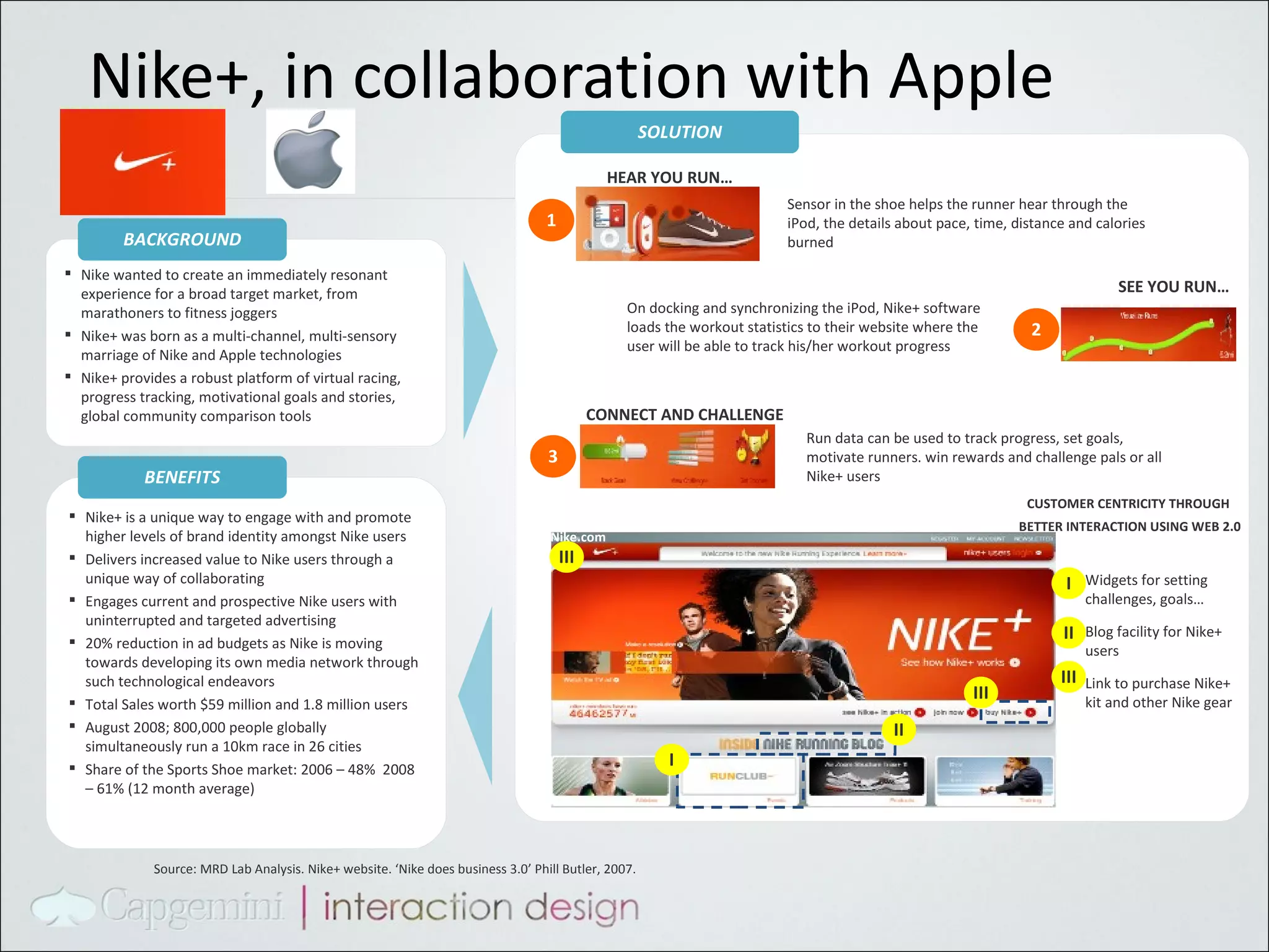 Nike+, in collaboration with Apple Nike wanted to create an immediately resonant experience for a broad target market, from marathoners to fitness joggers Nike+ was born as a multi-channel, multi-sensory marriage of Nike and Apple technologies Nike+ provides a robust platform of virtual racing, progress tracking, motivational goals and stories, global community comparison tools BACKGROUND SOLUTION 1 2 3 HEAR YOU RUN… SEE YOU RUN… CONNECT AND CHALLENGE Sensor in the shoe helps the runner hear through the iPod, the details about pace, time, distance and calories burned On docking and synchronizing the iPod, Nike+ software loads the workout statistics to their website where the user will be able to track his/her workout progress Run data can be used to track progress, set goals, motivate runners. win rewards and challenge pals or all Nike+ users Widgets for setting challenges, goals… Blog facility for Nike+ users Link to purchase Nike+ kit and other Nike gear CUSTOMER CENTRICITY THROUGH  BETTER INTERACTION USING WEB 2.0 Nike+ is a unique way to engage with and promote higher levels of brand identity amongst Nike users Delivers increased value to Nike users through a unique way of collaborating Engages current and prospective Nike users with uninterrupted and targeted advertising 20% reduction in ad budgets as Nike is moving towards developing its own media network through such technological endeavors Total Sales worth $59 million and 1.8 million users August 2008; 800,000 people globally simultaneously run a 10km race in 26 cities Share of the Sports Shoe market: 2006 – 48%  2008 – 61% (12 month average) BENEFITS I I II II III III Nike.com III Source: MRD Lab Analysis. Nike+ website. ‘Nike does business 3.0’ Phill Butler, 2007. 