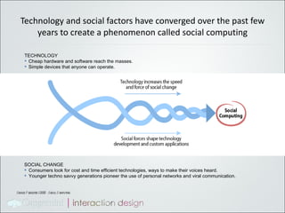 Technology and social factors have converged over the past few years to create a phenomenon called social computing TECHNOLOGY Cheap hardware and software reach the masses.  Simple devices that anyone can operate. SOCIAL CHANGE Consumers look for cost and time efficient technologies, ways to make their voices heard. Younger techno savvy generations pioneer the use of personal networks and viral communication. Source: Forrester (2006) – Social Computing. 