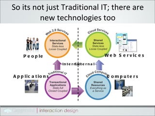 So its not just Traditional IT; there are new technologies too People Internal External Applications Computers Web Services 