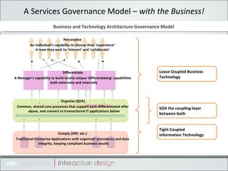 A Services Governance Model –  with the Business! Business and Technology Architecture Governance Model Personalise An Individual’s capability to choose their ‘experience’ in how they wish to ‘Interact’ and ‘collaborate’ Differentiate A Manager’s capability to build locally unique ‘differentiating’ capabilities both externally and internally Organise (SOA) Common, shared core processes that support each differentiated offer above, and connect to transactional IT applications below Comply (ERP, etc.) Traditional Enterprise Applications with organised procedures and data integrity, keeping compliant business results Loose Coupled Business  Technology SOA the coupling layer  between both Tight Coupled Information Technology 