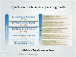 Impacts on the business operating model  Infrastructure-as-a-Service (IaaS) Platform-as-a-Service (PaaS) Software-as-a-Service (SaaS) Business Process Outsourcing (BPO) Internal Software + Service & traditional outsourcing E.g. Finance BPO, Payroll Their people, process, application, platform + Infrastructure E.g. Salesforce.com, Google Apps Their application, platform & Infrastructure Yourpeople, process and operation E.g.  Force.com, Gigaspaces & Appistry Their platform & Infrastructure Your application, people & process E.g. Amazon Web Services Their infrastructure, operations & support Your application, platform & processes You own everything Infrastructure, platform, app’s & process. Contract parts of activities to partners Commoditisation Degree of control A balance of Control and Standardization 