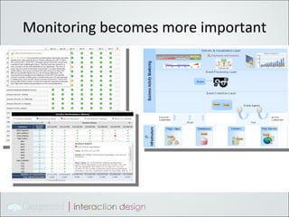 Monitoring becomes more important 