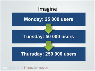 Imagine Monday: 25 000 users Tuesday: 50 000 users Thursday: 250 000 users 