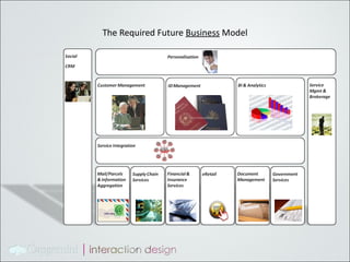 The Required Future  Business  Model 