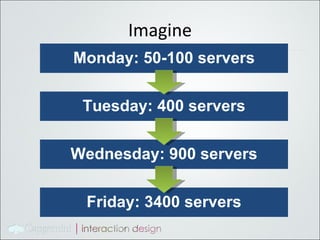 Imagine Monday: 50-100 servers Tuesday: 400 servers Wednesday: 900 servers Friday: 3400 servers 