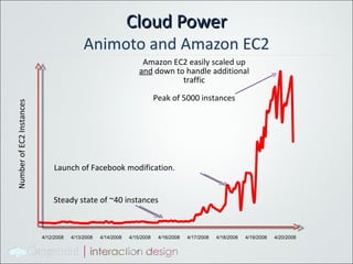 Cloud Power Animoto and Amazon EC2 Number of EC2 Instances 4/12/2008 Launch of Facebook modification. Amazon EC2 easily scaled up  and  down to handle additional traffic Peak of 5000 instances 4/14/2008 4/15/2008 4/16/2008 4/18/2008 4/19/2008 4/20/2008 4/17/2008 4/13/2008 Steady state of ~40 instances 