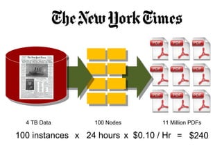 4 TB Data 100 Nodes 11 Million PDFs 100 instances x  24 hours x  $0.10 / Hr =  $240 