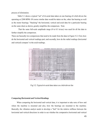 process of elimination. 
Table 5.1 shows a typical "set" of tri-axial data taken on one bearing of a belt driven fan 
operating at 2200 RPM. Of course similar data would be taken on the, other fan bearing as well 
as the motor bearings. "Stacking" the horizontal, vertical and axial data for a particular bearing 
on the same sheet as shown, greatly simplifies the comparison. Note 
That the same full-scale amplitude range (0 to 0.3 in/sec) was used for all the data to 
further simplify the comparison. 
There are basically two comparisons that need to be made from the data in Figure 5-2. First, how 
do the horizontal and vertical readings part; and secondly, how do the radial readings (horizontal 
and vertical) compare1 to the axial readings. 
Fig 5.2: Typical tri-axial data taken on a belt-driven fan 
Comparing Horizontal and Vertical Readings 
When comparing the horizontal and vertical data, it is important to take note of how and 
where the machine is mounted and also, how the bearings are mounted to the machine. 
Basically, the vibration analyst needs to develop a "feel" for the relative stiffness between the 
horizontal and vertical directions in order to see whether the comparative horizontal and vertical 
45 
 