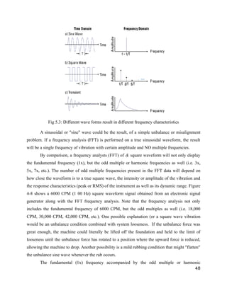 Fig 5.3: Different wave forms result in different frequency characteristics 
A sinusoidal or "sine" wave could be the result, of a simple unbalance or misalignment 
problem. If a frequency analysis (FFT) is performed on a true sinusoidal waveform, the result 
will be a single frequency of vibration with certain amplitude and NO multiple frequencies. 
By comparison, a frequency analysts (FFT) of & square waveform will not only display 
the fundamental frequency (1x), but the odd multiple or harmonic frequencies as well (i.e. 3x, 
5x, 7x, etc.). The number of odd multiple frequencies present in the FFT data will depend on 
how close the waveform is to a true square wave, the intensity or amplitude of the vibration and 
the response characteristics (peak or RMS) of the instrument as well as its dynamic range. Figure 
4-8 shows a 6000 CPM (1 00 Hz) square waveform signal obtained from an electronic signal 
generator along with the FFT frequency analysis. Note that the frequency analysis not only 
includes the fundamental frequency of 6000 CPM, but the odd multiples as well (i.e. 18,000 
CPM, 30,000 CPM, 42,000 CPM, etc.). One possible explanation (or a square wave vibration 
would be an unbalance condition combined with system looseness. If the unbalance force was 
great enough, the machine could literally be lifted off the foundation and held to the limit of 
looseness until the unbalance force has rotated to a position where the upward force is reduced, 
allowing the machine to drop. Another possibility is a mild rubbing condition that might "flatten" 
the unbalance sine wave whenever the rub occurs. 
The fundamental (1x) frequency accompanied by the odd multiple or harmonic 
48 
 