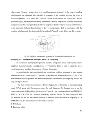 other words, "for every action, there is an equal but opposite reaction." In the case of coupling 
misalignment, the vibratory force (action) is generated at the coupling between the driver a 
driven components. As a result, the "reaction" forces on the driver and driven unit; will be 
essentially equal, resulting in reasonably comparable vibration amplitudes. The only reason one 
component may have a slightly higher or lower amplitude than the other is because of differences 
in the mass and stiffness characteristics of the two components. But, in most cases with the 
coupling misalignment, the vibration is fairly uniformly "shared" by the driver and driven units. 
Fig 5.1 Different components generate different vibration frequencies 
Reducing the List of Possible Problems Based On Frequency 
In addition to identifying the problem machine component based on frequency and/or 
amplitude characteristics, the second purpose of FFT analysis data is to limit or reduce the list of 
possible problems based on the measured vibration frequencies. 
As stated earlier, each mechanical and operational problem generates its own unique 
vibration frequency characteristics. Therefore, by knowing the vibration frequency, a list of the 
problems that cause or generate that particular frequency can be made, which greatly reduces the 
long list of possibilities. 
The chart lists the most common vibration frequencies is they relate to machine rotating 
speed (RPM), along with the common causes for each frequency. To illustrate how to use the 
chart, assume that the belt-driven fan pictured in Figure 4-1 has excessive vibration at 2200 CPM 
which is 1 x RPM of the fan. Of course, this clearly indicates that the fan is the component with 
the problem and not the drive motor or belts. In addition, since the vibration frequency is 1 x 
RPM of the fan, the possible causes listed on the chart are: 
1. Unbalance 
2. Eccentric pulley 
42 
 