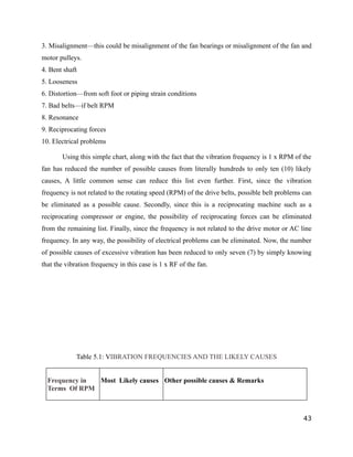 3. Misalignment—this could be misalignment of the fan bearings or misalignment of the fan and 
motor pulleys. 
4. Bent shaft 
5. Looseness 
6. Distortion—from soft foot or piping strain conditions 
7. Bad belts—if belt RPM 
8. Resonance 
9. Reciprocating forces 
10. Electrical problems 
Using this simple chart, along with the fact that the vibration frequency is 1 x RPM of the 
fan has reduced the number of possible causes from literally hundreds to only ten (10) likely 
causes, A little common sense can reduce this list even further. First, since the vibration 
frequency is not related to the rotating speed (RPM) of the drive belts, possible belt problems can 
be eliminated as a possible cause. Secondly, since this is a reciprocating machine such as a 
reciprocating compressor or engine, the possibility of reciprocating forces can be eliminated 
from the remaining list. Finally, since the frequency is not related to the drive motor or AC line 
frequency. In any way, the possibility of electrical problems can be eliminated. Now, the number 
of possible causes of excessive vibration has been reduced to only seven (7) by simply knowing 
that the vibration frequency in this case is 1 x RF of the fan. 
Table 5.1: VIBRATION FREQUENCIES AND THE LIKELY CAUSES 
Frequency in 
Terms Of RPM 
Most Likely causes Other possible causes & Remarks 
43 
 