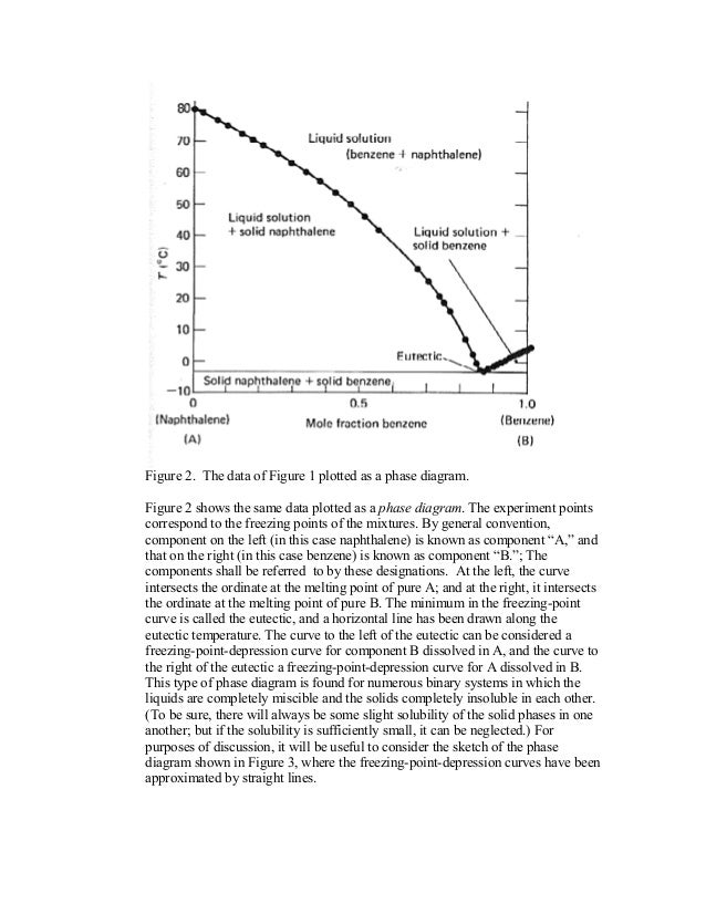 naphthalene phase diagram 241753460 supercooling doc naphthalene phase diagram 241753460 supercooling doc