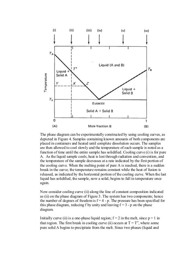 naphthalene phase diagram 241753460 supercooling doc naphthalene phase diagram 241753460 supercooling doc