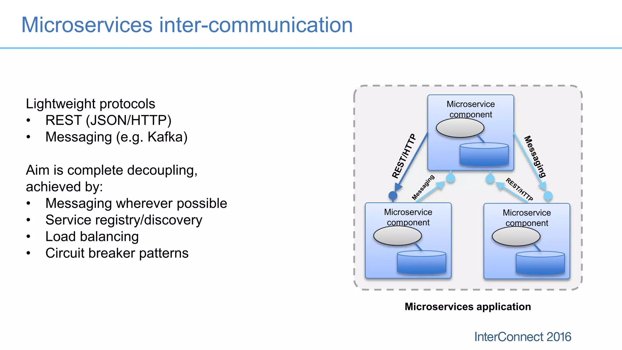 Microservice component Microservices inter-communication Microservices application Microservice component Microservice component Lightweight protocols • REST (JSON/HTTP) • Messaging (e.g. Kafka) Aim is complete decoupling, achieved by: • Messaging wherever possible • Service registry/discovery • Load balancing • Circuit breaker patterns 