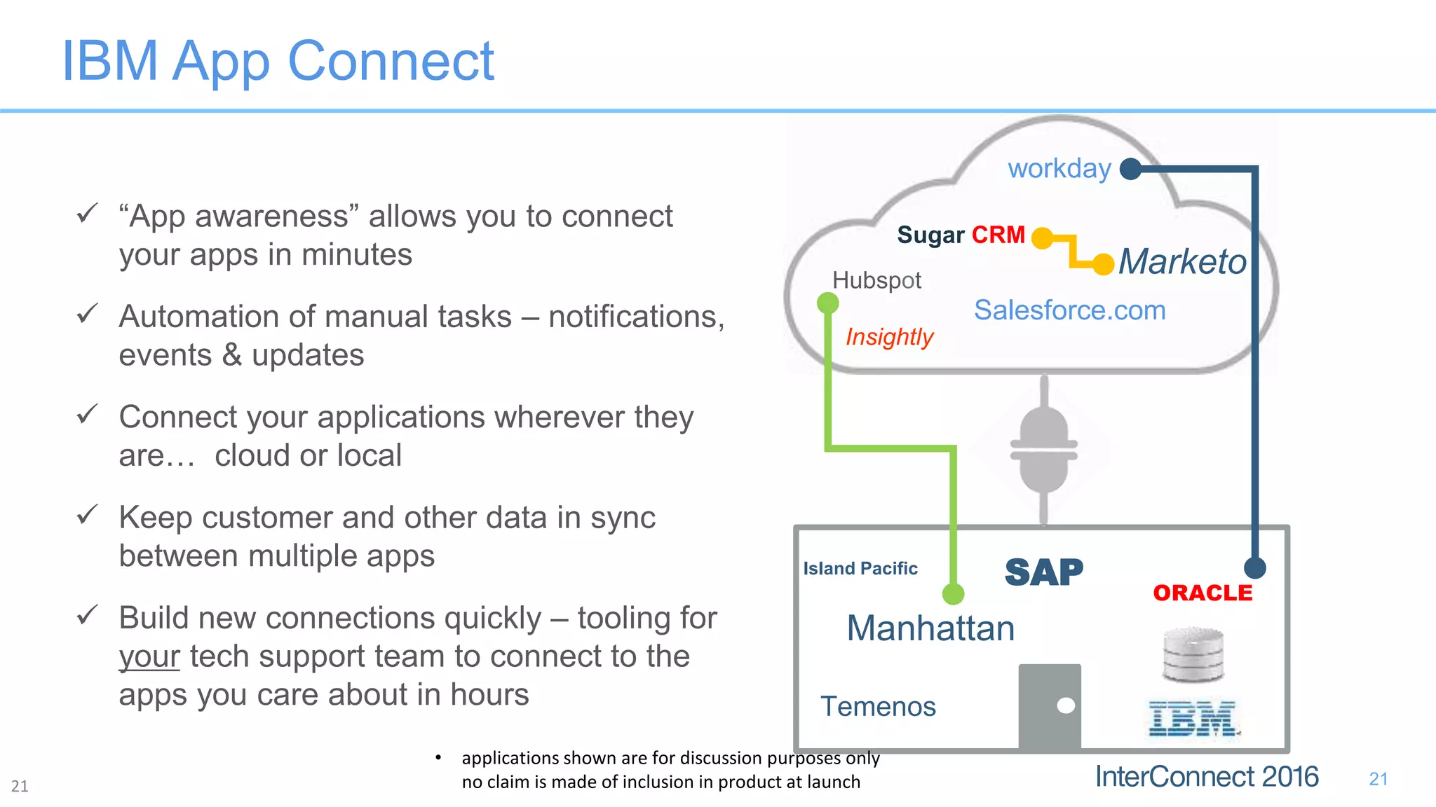 IBM App Connect 21 Sugar CRM workday Salesforce.com MarketoHubspot Insightly Island Pacific SAP ORACLE Manhattan Temenos 21  “App awareness” allows you to connect your apps in minutes  Automation of manual tasks – notifications, events & updates  Connect your applications wherever they are… cloud or local  Keep customer and other data in sync between multiple apps  Build new connections quickly – tooling for your tech support team to connect to the apps you care about in hours • applications shown are for discussion purposes only no claim is made of inclusion in product at launch 