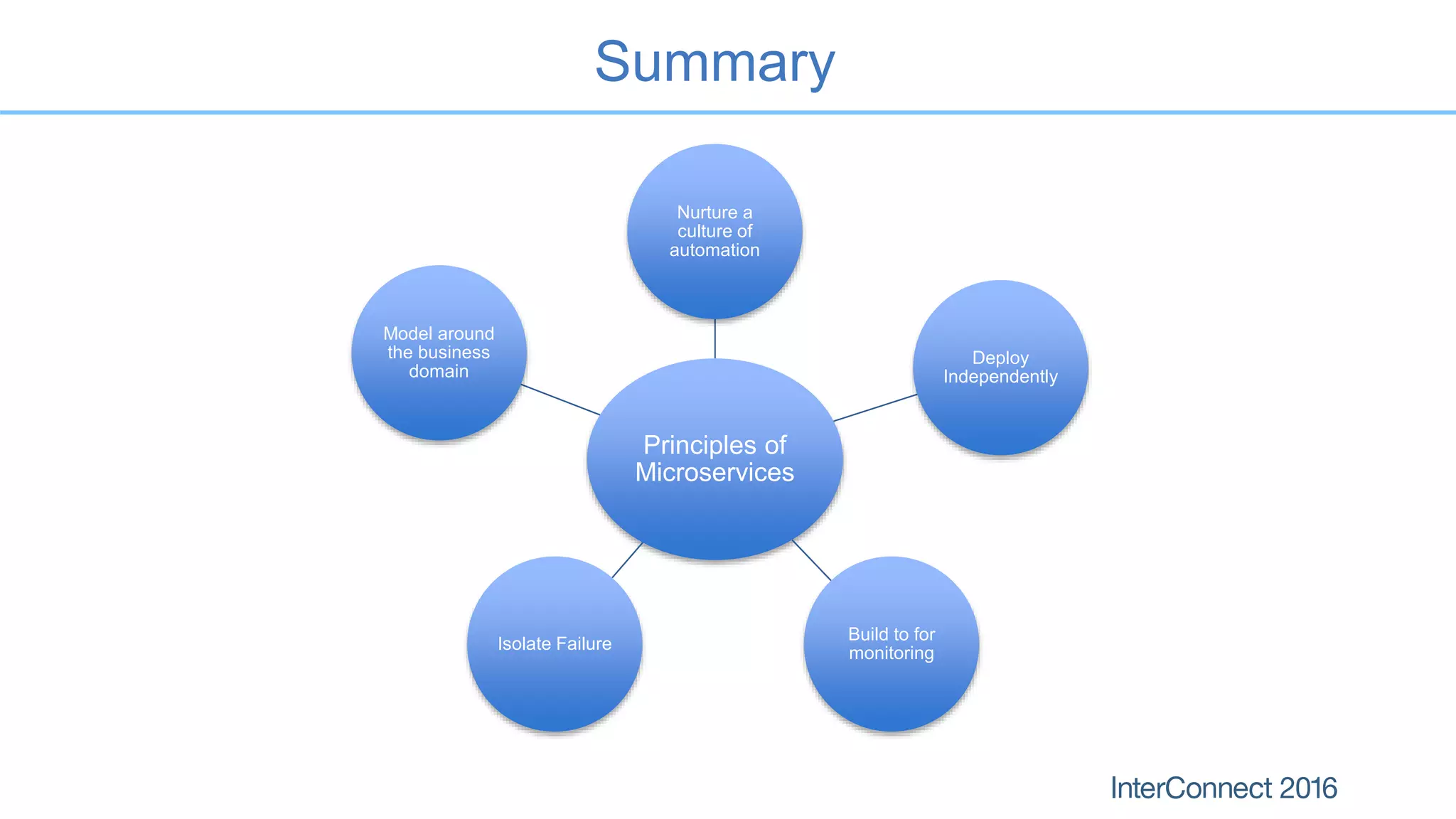 Summary Principles of Microservices Nurture a culture of automation Deploy Independently Build to for monitoring Isolate Failure Model around the business domain 