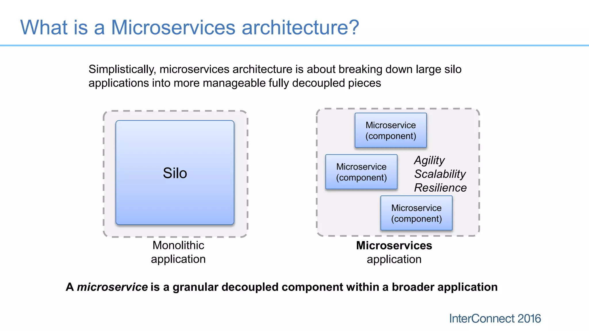 What is a Microservices architecture? Monolithic application Microservices application Silo Microservice (component) Microservice (component) Microservice (component) A microservice is a granular decoupled component within a broader application Agility Scalability Resilience Simplistically, microservices architecture is about breaking down large silo applications into more manageable fully decoupled pieces 