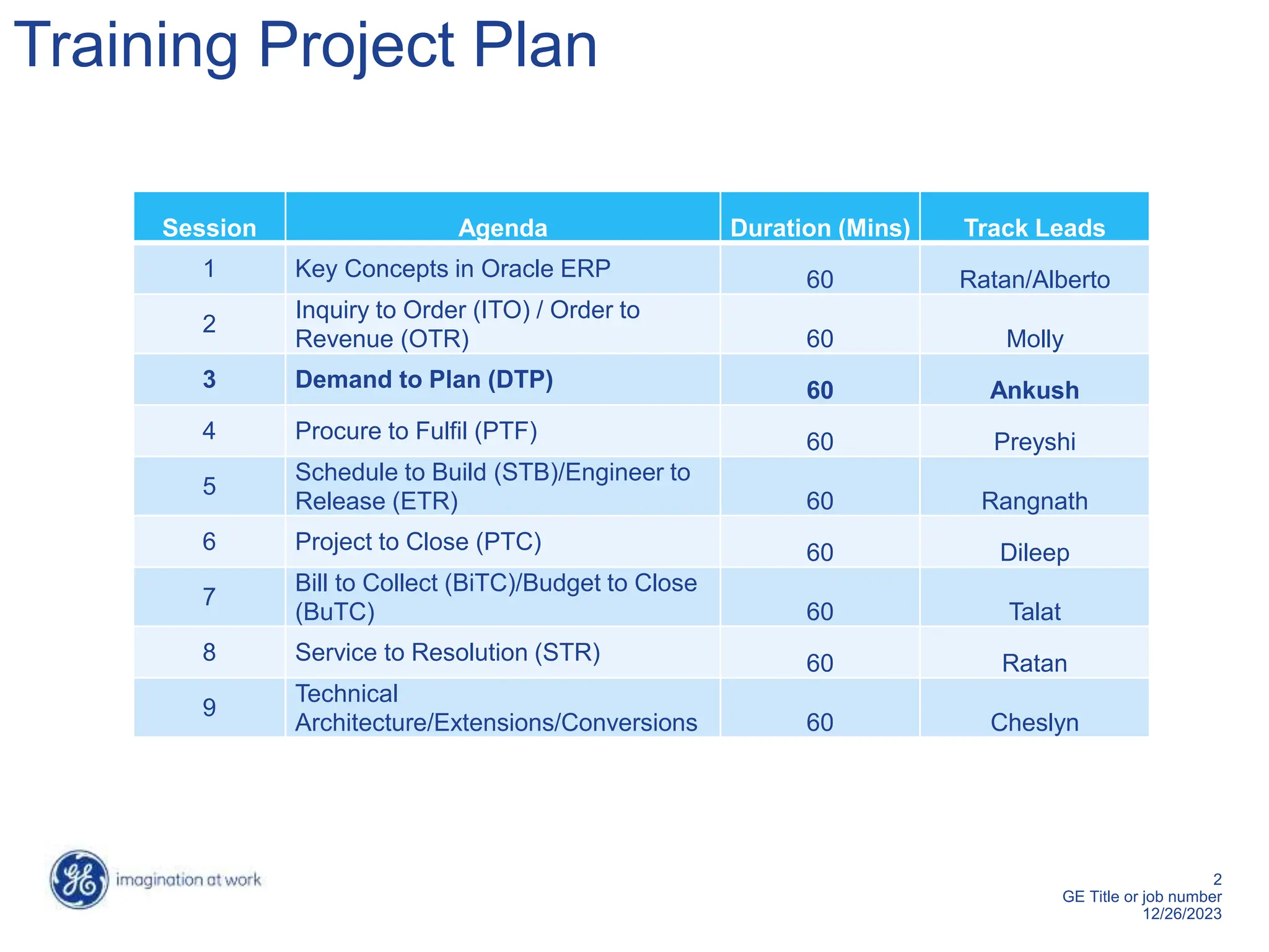 2
GE Title or job number
12/26/2023
Training Project Plan
Session Agenda Duration (Mins) Track Leads
1 Key Concepts in Oracle ERP 60 Ratan/Alberto
2
Inquiry to Order (ITO) / Order to
Revenue (OTR) 60 Molly
3 Demand to Plan (DTP) 60 Ankush
4 Procure to Fulfil (PTF) 60 Preyshi
5
Schedule to Build (STB)/Engineer to
Release (ETR) 60 Rangnath
6 Project to Close (PTC) 60 Dileep
7
Bill to Collect (BiTC)/Budget to Close
(BuTC) 60 Talat
8 Service to Resolution (STR) 60 Ratan
9
Technical
Architecture/Extensions/Conversions 60 Cheslyn
 