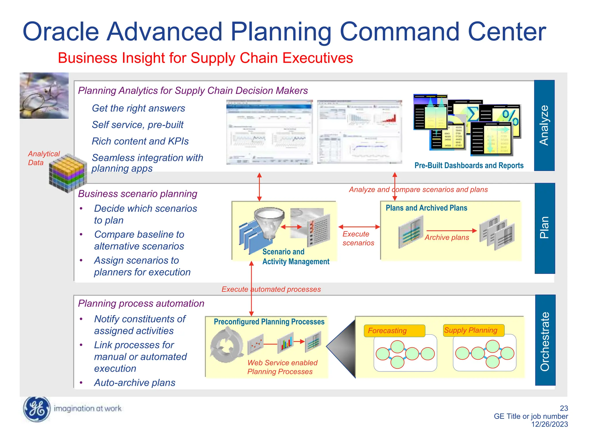 23
GE Title or job number
12/26/2023
Oracle Advanced Planning Command Center
Get the right answers
Self service, pre-built
Rich content and KPIs
Seamless integration with
planning apps
Business Insight for Supply Chain Executives
Pre-Built Dashboards and Reports
Scenario and
Activity Management
Plans and Archived Plans
Analyze
Plan
Orchestrate
Analyze and compare scenarios and plans
Execute
scenarios
Execute automated processes
Archive plans
Web Service enabled
Planning Processes
Analytical
Data
Forecasting Supply Planning
Planning Analytics for Supply Chain Decision Makers
Business scenario planning
• Decide which scenarios
to plan
• Compare baseline to
alternative scenarios
• Assign scenarios to
planners for execution
Preconfigured Planning Processes
Planning process automation
• Notify constituents of
assigned activities
• Link processes for
manual or automated
execution
• Auto-archive plans
 