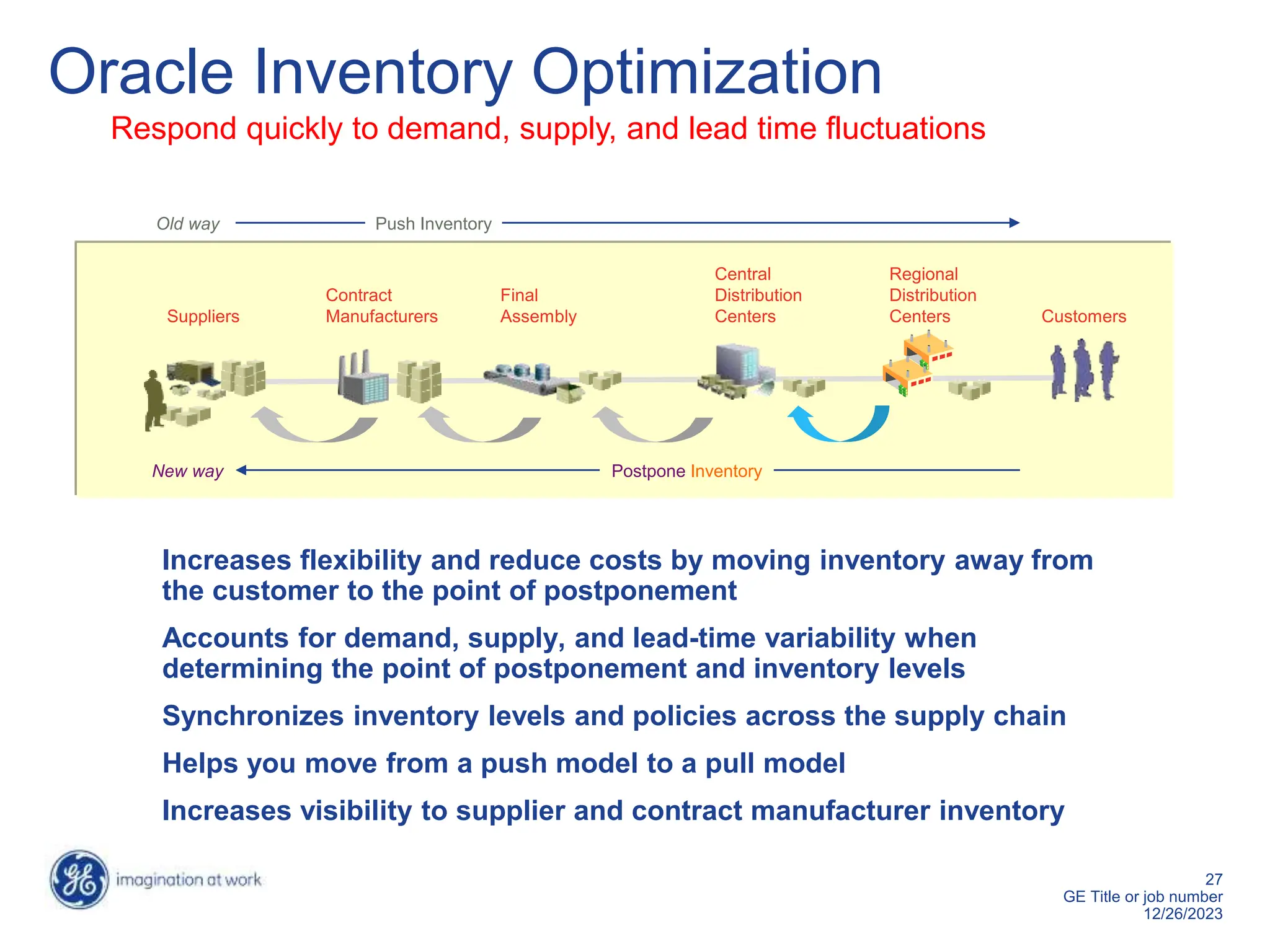 27
GE Title or job number
12/26/2023
Increases flexibility and reduce costs by moving inventory away from
the customer to the point of postponement
Accounts for demand, supply, and lead-time variability when
determining the point of postponement and inventory levels
Synchronizes inventory levels and policies across the supply chain
Helps you move from a push model to a pull model
Increases visibility to supplier and contract manufacturer inventory
Suppliers
Contract
Manufacturers
Final
Assembly
Central
Distribution
Centers
Regional
Distribution
Centers Customers
Old way Push Inventory
New way Postpone Inventory
Oracle Inventory Optimization
Respond quickly to demand, supply, and lead time fluctuations
 