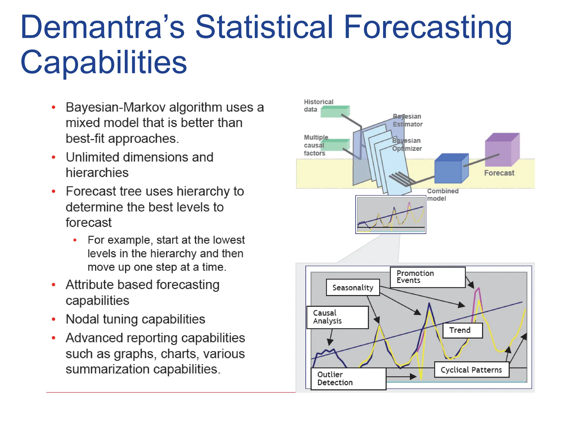 Demantra’s Statistical Forecasting
Capabilities
 
