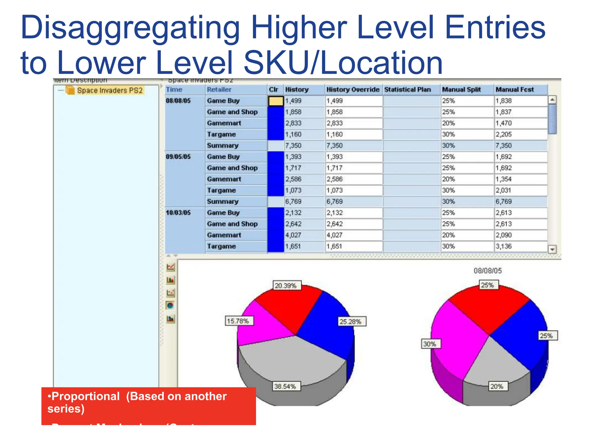 Disaggregating Higher Level Entries
to Lower Level SKU/Location
•Proportional (Based on another
series)
•Proport Mechanism (Custom
 