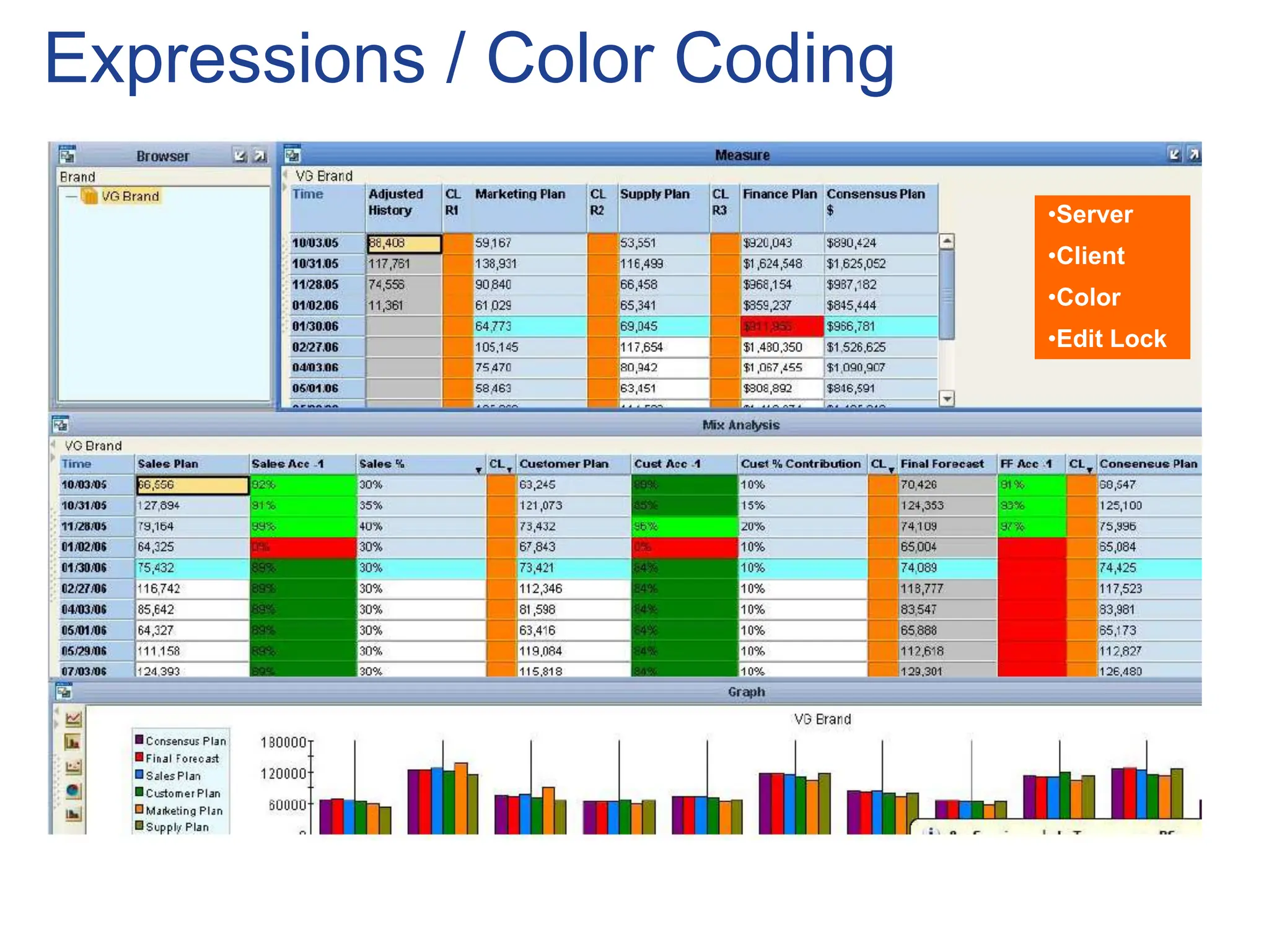 Expressions / Color Coding
•Server
•Client
•Color
•Edit Lock
 