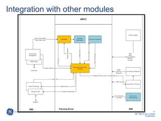 11
GE Title or job number
12/26/2023
Integration with other modules
 