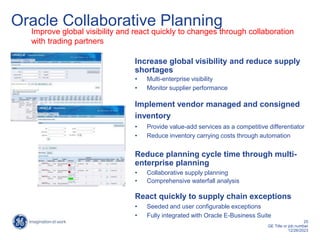 25
GE Title or job number
12/26/2023
Increase global visibility and reduce supply
shortages
• Multi-enterprise visibility
• Monitor supplier performance
Implement vendor managed and consigned
inventory
• Provide value-add services as a competitive differentiator
• Reduce inventory carrying costs through automation
Reduce planning cycle time through multi-
enterprise planning
• Collaborative supply planning
• Comprehensive waterfall analysis
React quickly to supply chain exceptions
• Seeded and user configurable exceptions
• Fully integrated with Oracle E-Business Suite
Oracle Collaborative Planning
Improve global visibility and react quickly to changes through collaboration
with trading partners
 