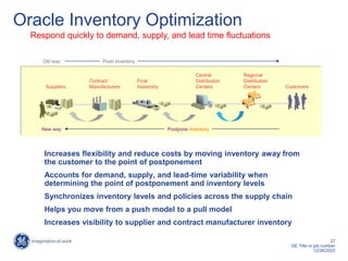 27
GE Title or job number
12/26/2023
Increases flexibility and reduce costs by moving inventory away from
the customer to the point of postponement
Accounts for demand, supply, and lead-time variability when
determining the point of postponement and inventory levels
Synchronizes inventory levels and policies across the supply chain
Helps you move from a push model to a pull model
Increases visibility to supplier and contract manufacturer inventory
Suppliers
Contract
Manufacturers
Final
Assembly
Central
Distribution
Centers
Regional
Distribution
Centers Customers
Old way Push Inventory
New way Postpone Inventory
Oracle Inventory Optimization
Respond quickly to demand, supply, and lead time fluctuations
 