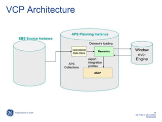 38
GE Title or job number
12/26/2023
VCP Architecture
 