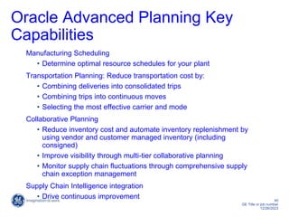 40
GE Title or job number
12/26/2023
Oracle Advanced Planning Key
Capabilities
Manufacturing Scheduling
• Determine optimal resource schedules for your plant
Transportation Planning: Reduce transportation cost by:
• Combining deliveries into consolidated trips
• Combining trips into continuous moves
• Selecting the most effective carrier and mode
Collaborative Planning
• Reduce inventory cost and automate inventory replenishment by
using vendor and customer managed inventory (including
consigned)
• Improve visibility through multi-tier collaborative planning
• Monitor supply chain fluctuations through comprehensive supply
chain exception management
Supply Chain Intelligence integration
• Drive continuous improvement
 