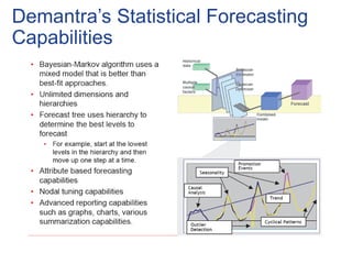 Demantra’s Statistical Forecasting
Capabilities
 