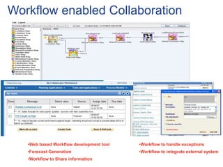 Workflow enabled Collaboration
•Web based Workflow development tool
•Forecast Generation
•Workflow to Share information
•Workflow to handle exceptions
•Workflow to integrate external system
 