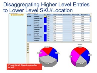 Disaggregating Higher Level Entries
to Lower Level SKU/Location
•Proportional (Based on another
series)
•Proport Mechanism (Custom
 