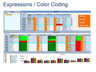 Expressions / Color Coding
•Server
•Client
•Color
•Edit Lock
 