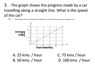 3. . The graph shows the progress made by a car
travelling along a straight line. What is the speed
of the car?
A. 25 kms. / hour C. 75 kms / hour
B. 50 kms. / hour D. 100 kms. / hour
TIME ( MINUTES)
DISTANCE
(kms).
 