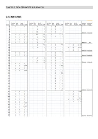 CHAPTER 5: DATA TABULATION AND ANALYSIS
Data Tabulation
 