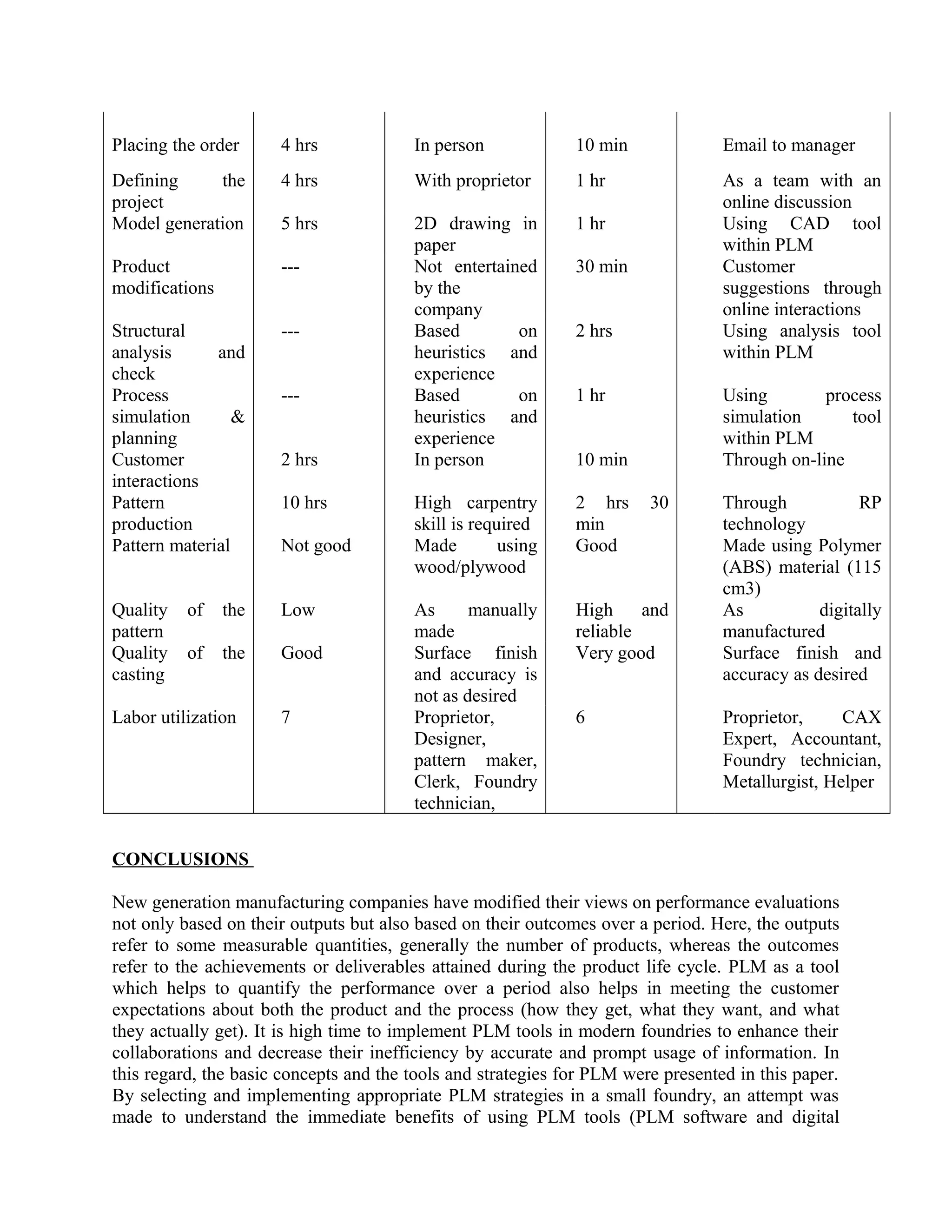 241985748 plm-case-study | DOC