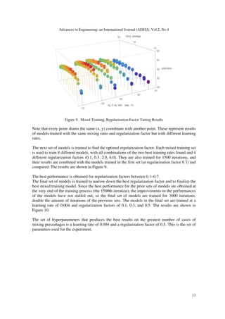 Advances in Engineering: an International Journal (ADEIJ), Vol.2, No.4
13
0.0
0.5
1.0
mixing percentage
1.0
0.5
0.0
0.5
1.0
log of reg factor base 10
0.0
0.2
0.4
0.6
0.8
performance
Figure 9. Mixed Training, Regularization Factor Tuning Results
Note that every point shares the same (x, y) coordinate with another point. These represent results
of models trained with the same mixing ratio and regularization factor but with different learning
rates.
The next set of models is trained to find the optimal regularization factor. Each mixed training set
is used to train 8 different models, with all combinations of the two best training rates found and 4
different regularization factors (0.1, 0.3, 2.0, 6.0). They are also trained for 1500 iterations, and
their results are combined with the models trained in the first set (at regularization factor 0.7) and
compared. The results are shown in Figure 9.
The best performance is obtained for regularization factors between 0.1~0.7.
The final set of models is trained to narrow down the best regularization factor and to finalize the
best mixed training model. Since the best performance for the prior sets of models are obtained at
the very end of the training process (the 1500th iteration), the improvements in the performances
of the models have not stalled out, so the final set of models are trained for 3000 iterations,
double the amount of iterations of the previous sets. The models in the final set are trained at a
learning rate of 0.004 and regularization factors of 0.1, 0.3, and 0.5. The results are shown in
Figure 10.
The set of hyperparameters that produces the best results on the greatest number of cases of
mixing percentages is a learning rate of 0.004 and a regularization factor of 0.5. This is the set of
parameters used for the experiment.
 