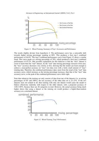 Advances in Engineering: an International Journal (ADEIJ), Vol.2, No.4
15
Figure 11. Mixed Training, Summary of Top-1 Accuracies and Performance
The results slightly deviate from hypothesis 2. The performance curve has a noticeable shift
towards higher mixing percentage, peaking at 60%. This produces a best top-1 combined
performance of 64.8%. The top-3 combined performance curve from Figure 12 shows a similar
trend. This curve peaks at a mixing percentage of 70%, which produced a best top-3 combined
performance of 83.2%. One possible explanation for this behavior is that the “nice” dataset is
easier to learn than the “real” dataset. As the “real” data mixing percentage increases from zero,
the “nice” accuracy decreases very slowly at first, showing that the model can learn enough to
achieve a near-perfect accuracy on “nice” test data even with a fairly small amount of “nice”
training data. Therefore, the combined performance takes more from the trend of the “real” data
accuracy curve, which increases as the mixing percentage increases, than that of the “nice” data
accuracy curve, so the peak of the combined performance curve shifts right.
Note that whenever the training set only consists of data from one of the datasets (i.e. at mixing
percentages of 0% and 100%), the test accuracy of the other data set is 21~23%. If the two
datasets were not related at all, then training with only one dataset would cause the model to
behave effectively randomly with respect to the other dataset, with a projected accuracy of
1/26≈3.85%, because there are 26 categories in total. However, the actual accuracy being much
higher shows that using a dataset as the training set would produce a higher-than-random
accuracy on a correlated dataset.
0 20 40 60 80 100
mixing percentage0
20
40
60
80
100
combined performance
Figure 12. Mixed Training, Top-3 Performance
 