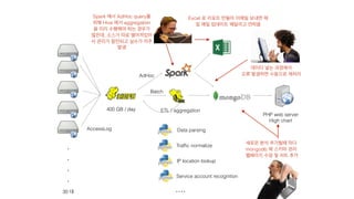  Science
https://en.wikipedia.org/wiki/Data_analysis
다양한	
 