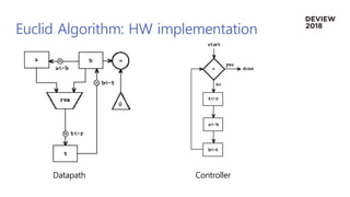 Euclid Algorithm: HW implementation
Datapath Controller
 
