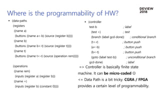 Where is the programmability of HW?
 