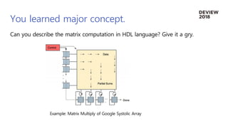 You learned major concept.
Can you describe the matrix computation in HDL language? Give it a gry.
 