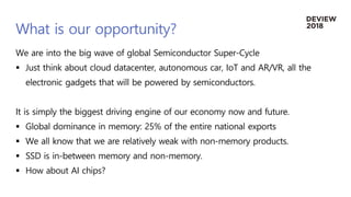What is our opportunity?
We are into the big wave of global Semiconductor Super-Cycle
▪ Just think about cloud datacenter,...